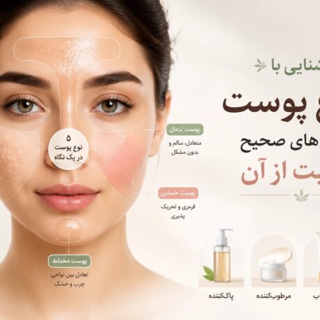 معرفی انواع پوست و بهترین روش مراقبت از آن